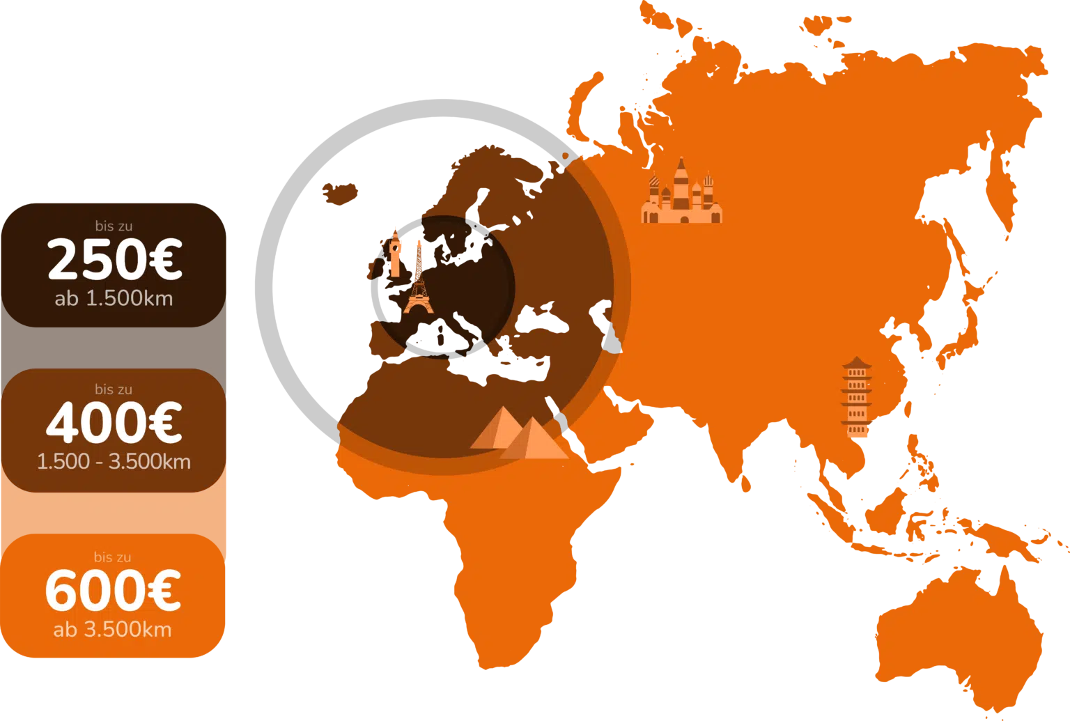 Scope of Claims under the EU Passenger Rights Regulation in case of flight delay